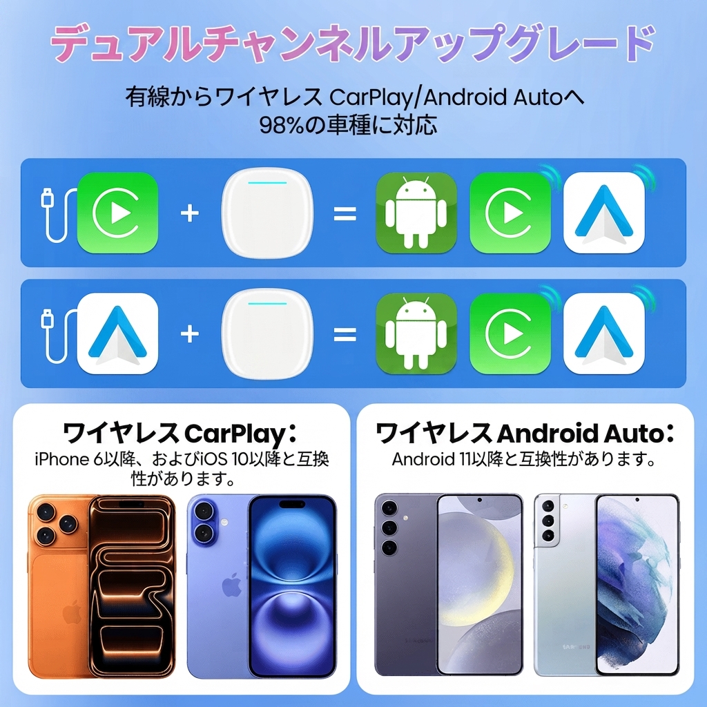 3 Max Ultra AI Box|Android 15 ワイヤレス CarPlay & Android Auto 対応 車載マルチメディアアダプター - 画像 (3)