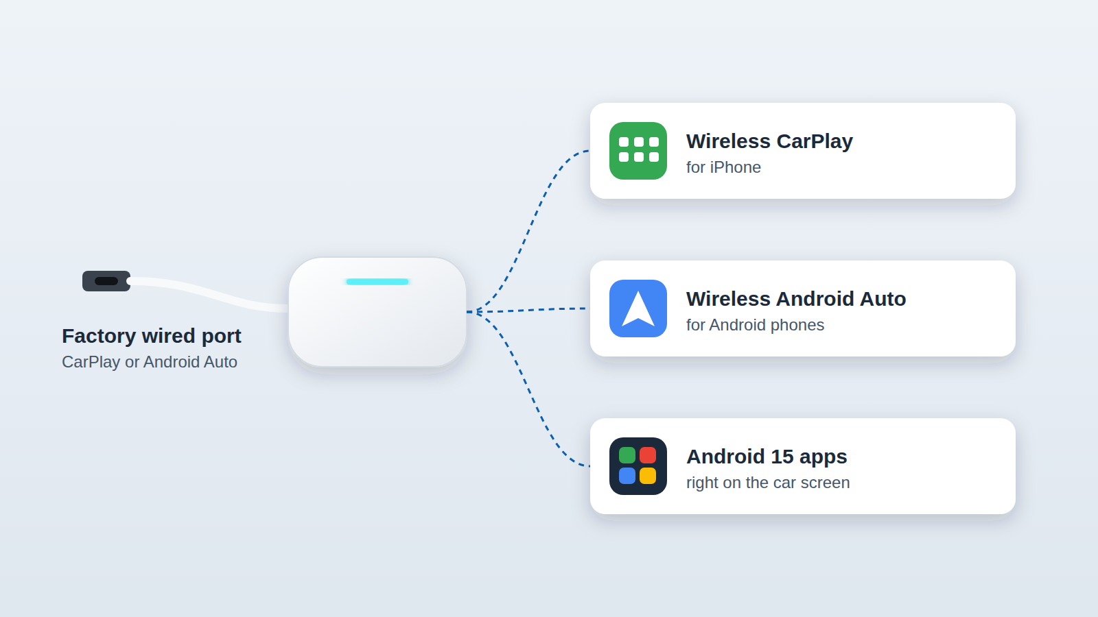 Tbox Max Ultraで純正の有線CarPlay・Android AutoポートがワイヤレスCarPlay、ワイヤレスAndroid Auto、Android 15アプリの3役に